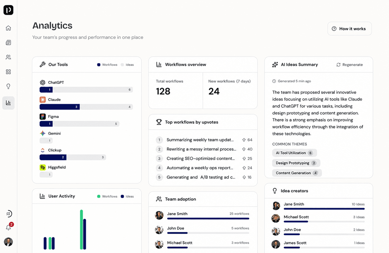 Analytics & reporting